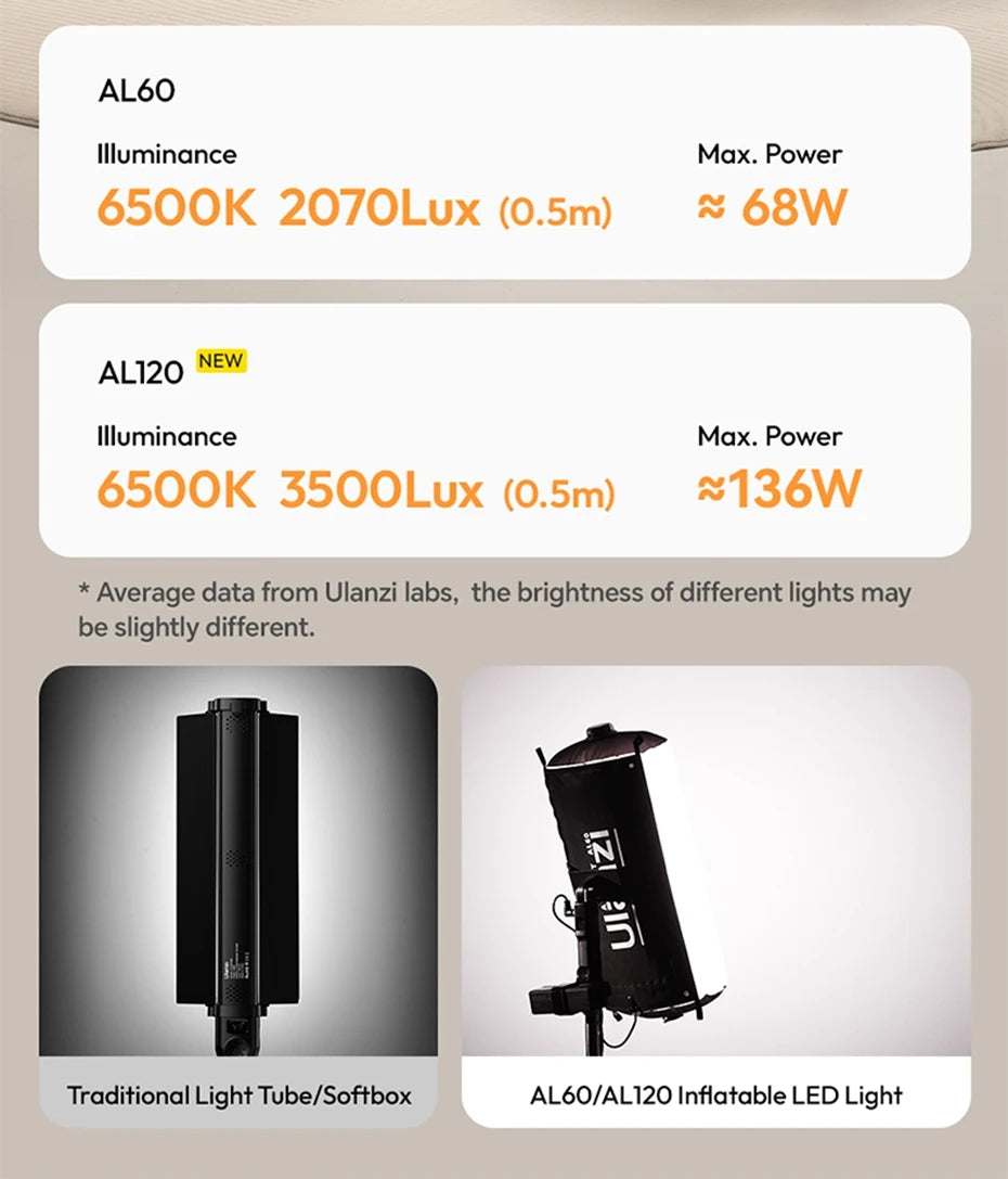 Ulanzi AL60 (60W) / AL120 (120W) | Luz LED Inflable Portátil Bi-Color 2700K-6500K con APP y Montura Multifuncional