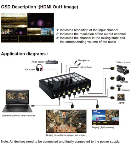 Mezclador de Video HDMI 4 Canales | Switcher Profesional 1080p60 con Captura USB-C y Audio para Streaming en Vivo