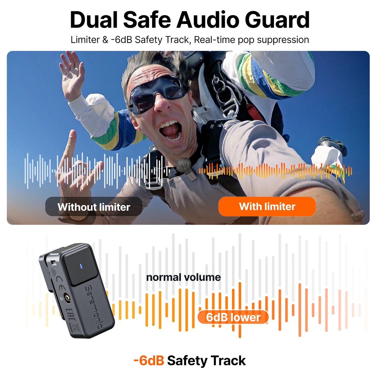 Saramonic Air Wireless Lavalier Microphone Noise Cancelling Lapel Mic for iPhone 15/16 Android Smartphone Camera Vlog Youtube