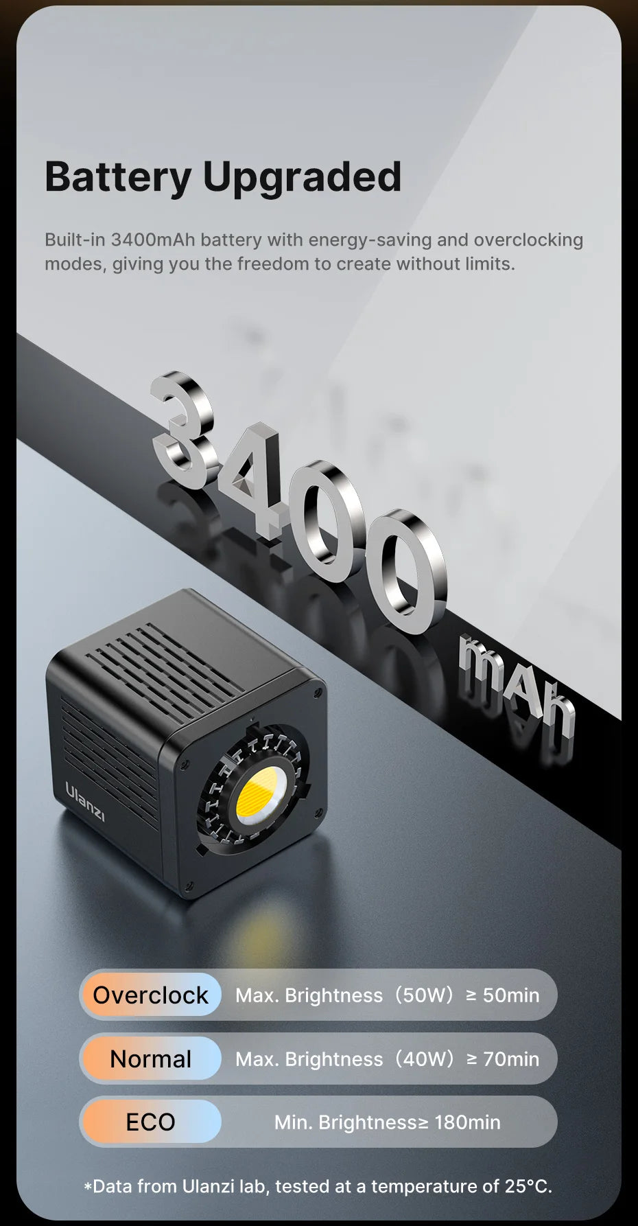 Ulanzi L023 40W Pro | Luz de Video COB Bi-Color 2500K-6500K con Montura Mini Bowens y Batería 3400mAh